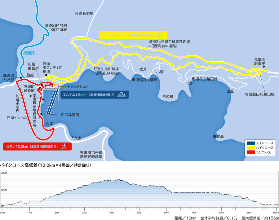 コースガイド図